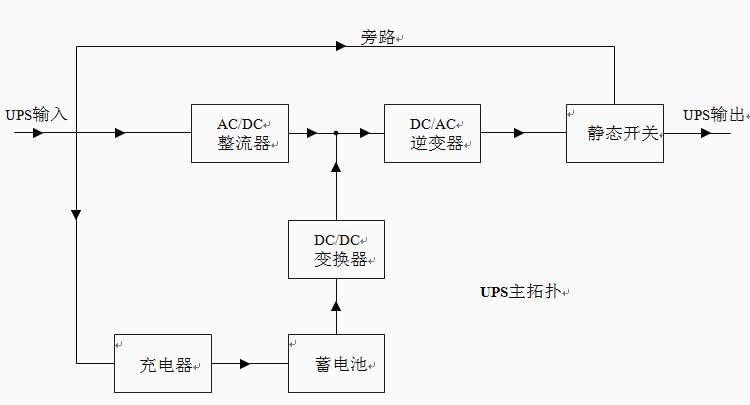 UPS拓撲.jpg
