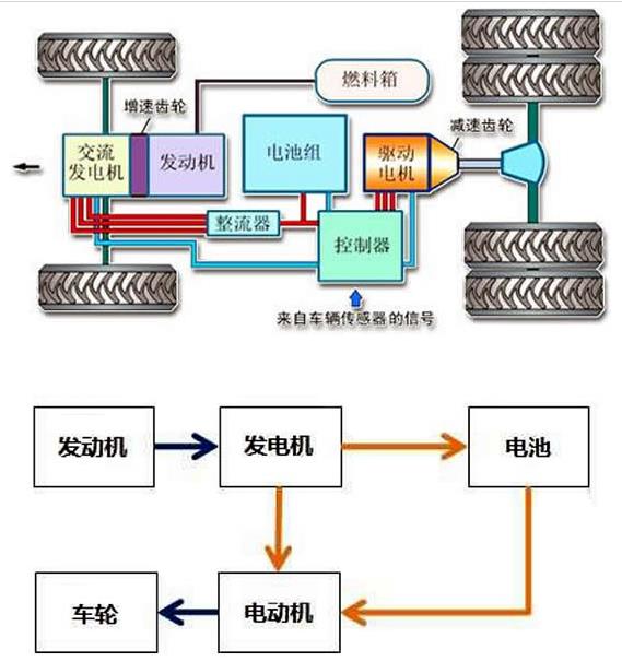 電動汽車原理.jpg