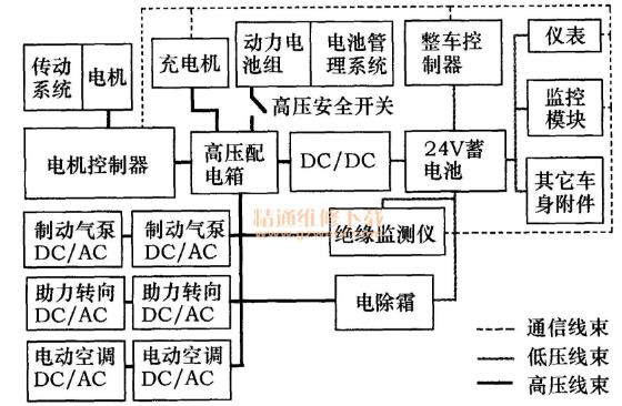 電動汽車原理2.jpg