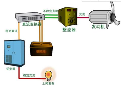 風力發電原理.jpg